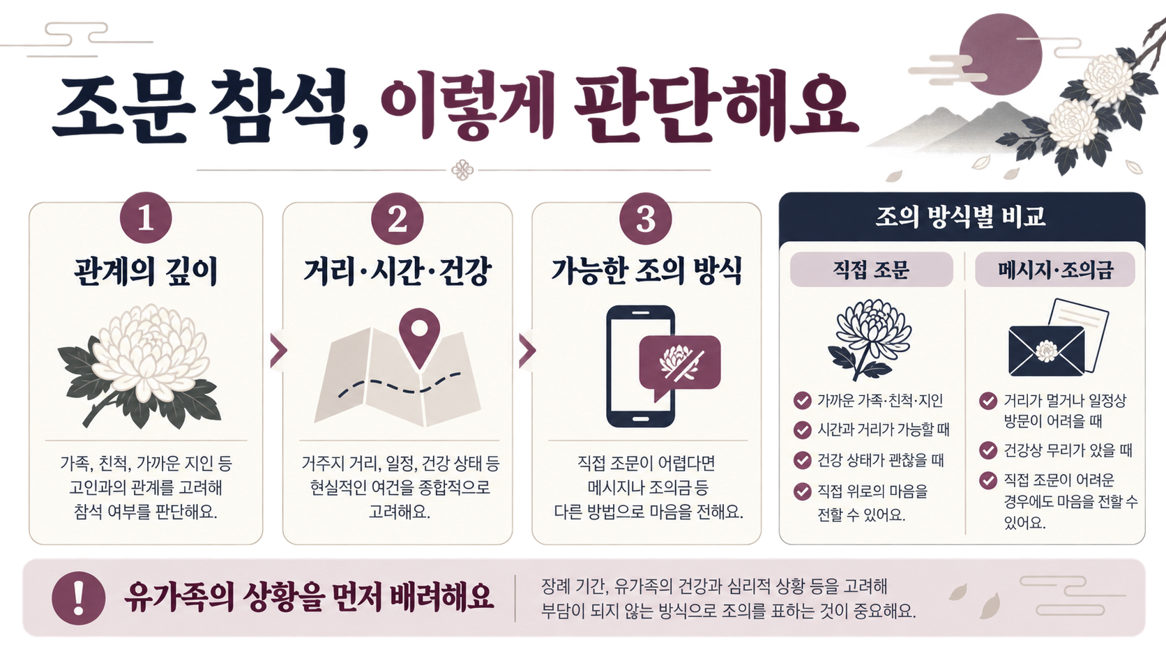 지인의 조모상·조부상, 꼭 가야 할까? 조문 예절과 확인할 점 관련 정보 카드