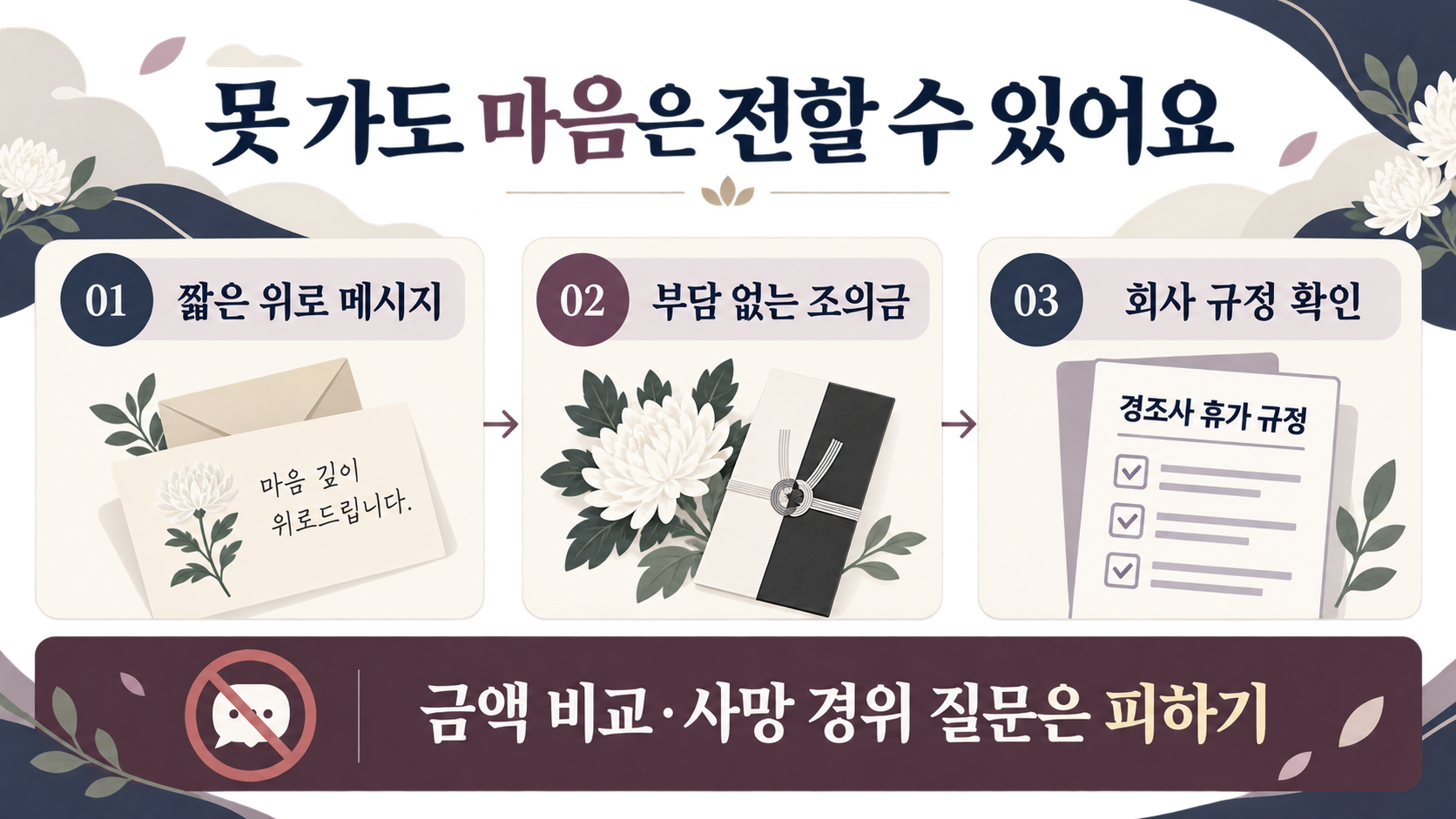 지인의 조모상·조부상, 꼭 가야 할까? 조문 예절과 확인할 점 확인 정보 카드