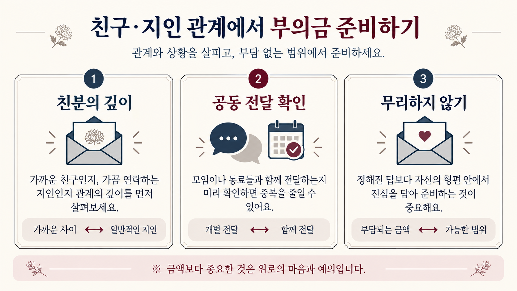 부의금·조의금 뜻과 친구·직장동료 액수 가이드 관련 정보 카드