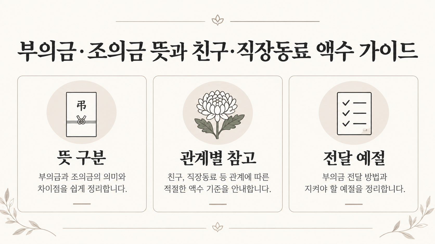 부의금·조의금 뜻과 친구·직장동료 액수 가이드 정보 카드