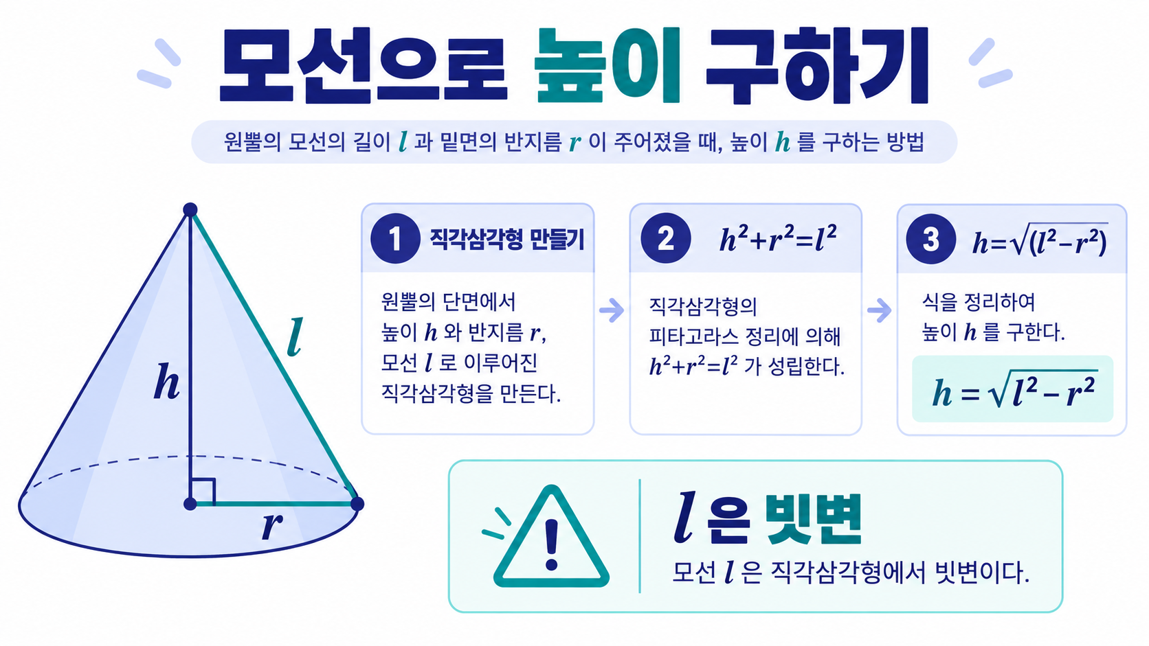 원뿔의 부피 공식: 높이 구하기부터 계산까지 관련 정보 카드