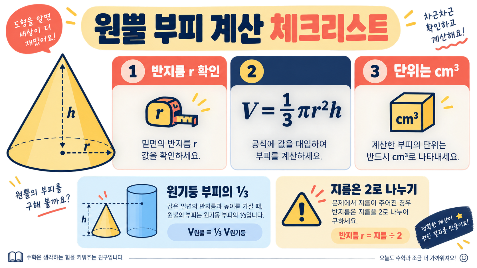 원뿔의 부피 공식: 높이 구하기부터 계산까지 확인 정보 카드