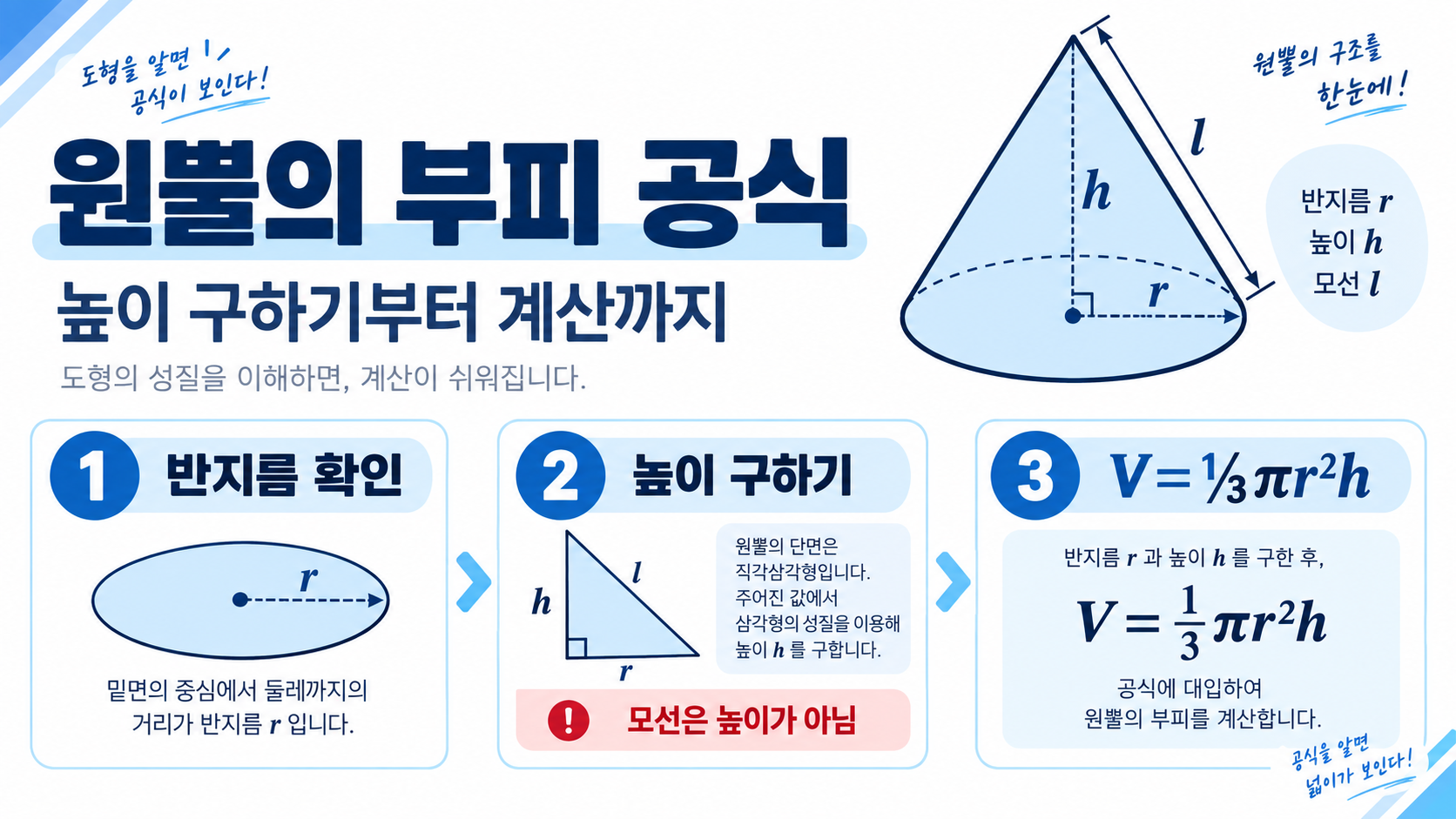 원뿔의 부피 공식: 높이 구하기부터 계산까지 정보 카드