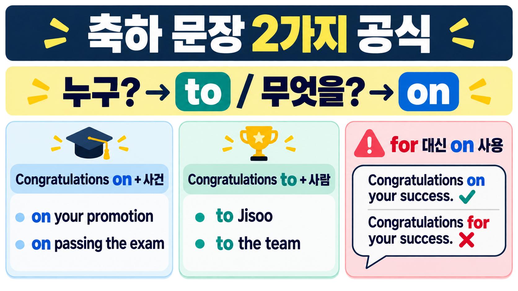 Congratulation과 Congratulations의 차이: 축하 표현을 정확히 구분하는 법 관련 정보 카드