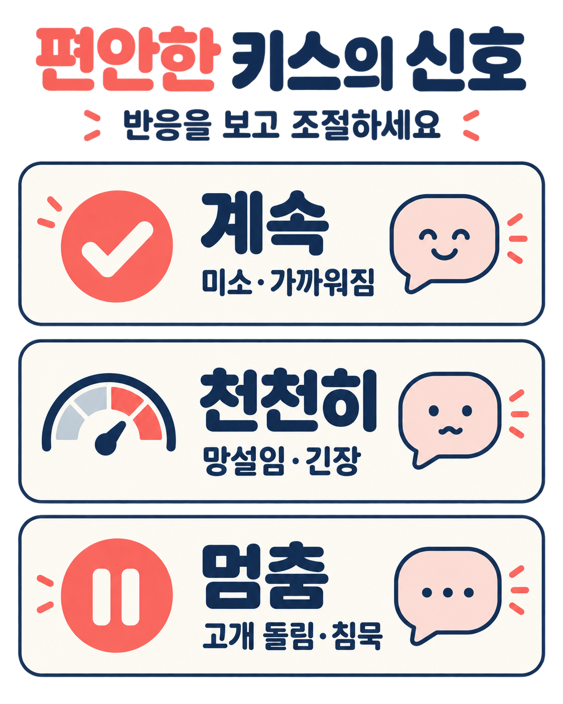 상대방이 편안하게 기억할 키스: 동의와 배려를 위한 대화·위생·호흡 가이드 확인 정보 카드