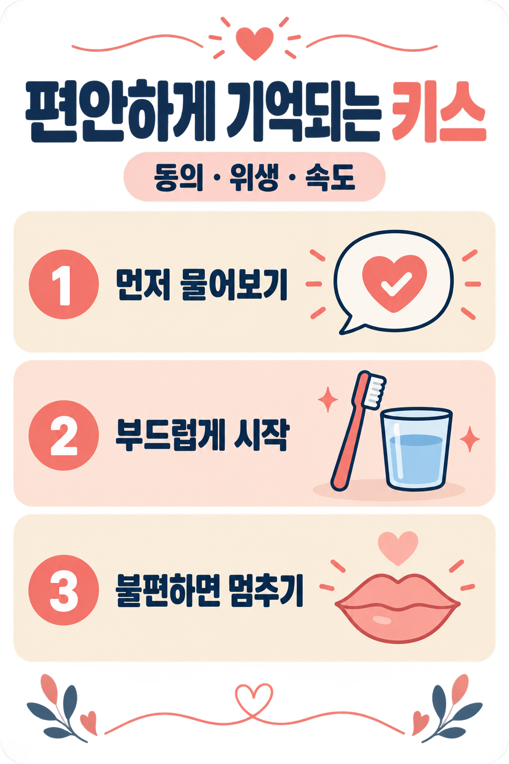 상대방이 편안하게 기억할 키스: 동의와 배려를 위한 대화·위생·호흡 가이드 정보 카드