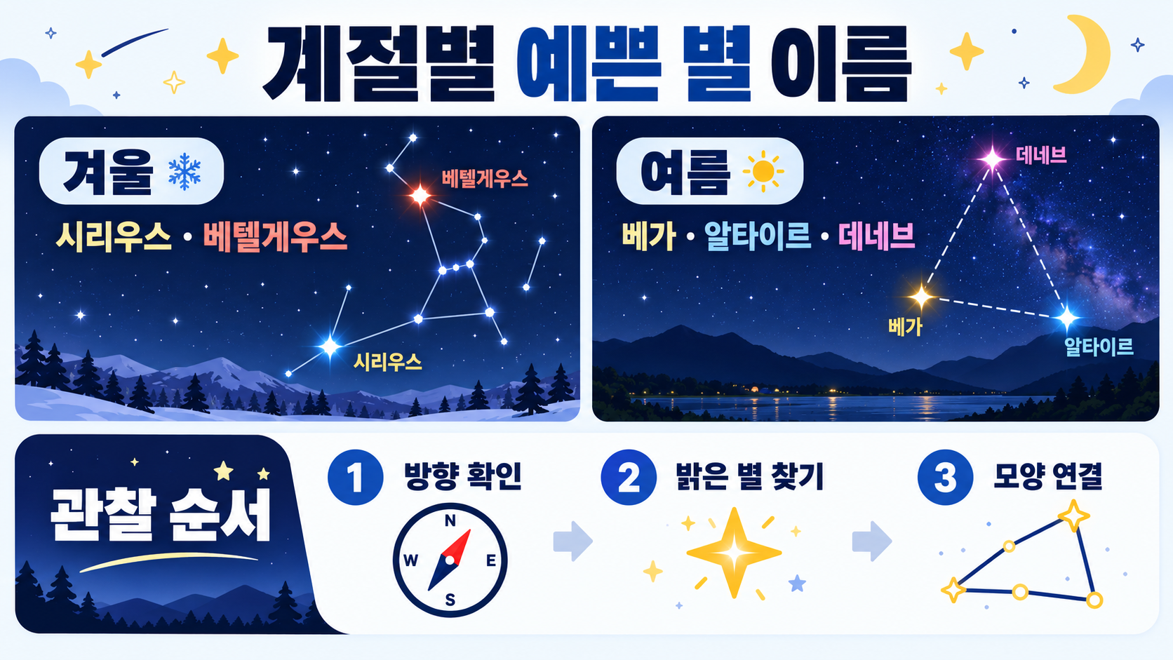 별자리 정보 카드