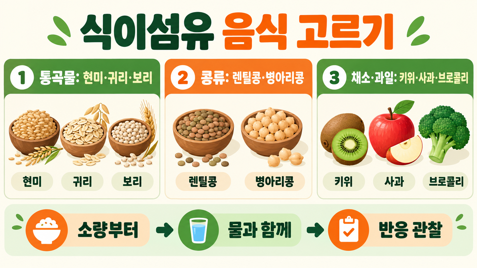 변비에 좋은 음식: 식이섬유·수분·식사 습관 정리 관련 정보 카드