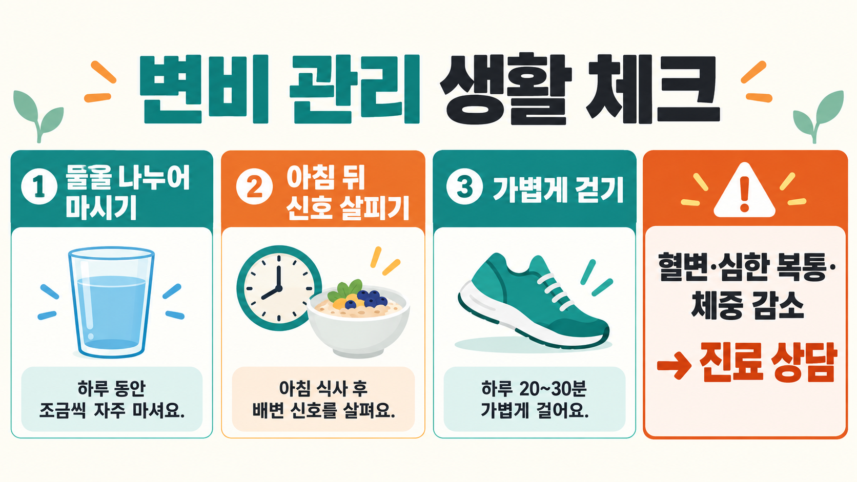 변비에 좋은 음식: 식이섬유·수분·식사 습관 정리 확인 정보 카드