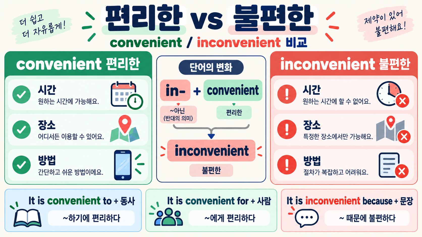 convenient·convenience·inconvenient·inconvenience 뜻과 어원 정리 관련 정보 카드