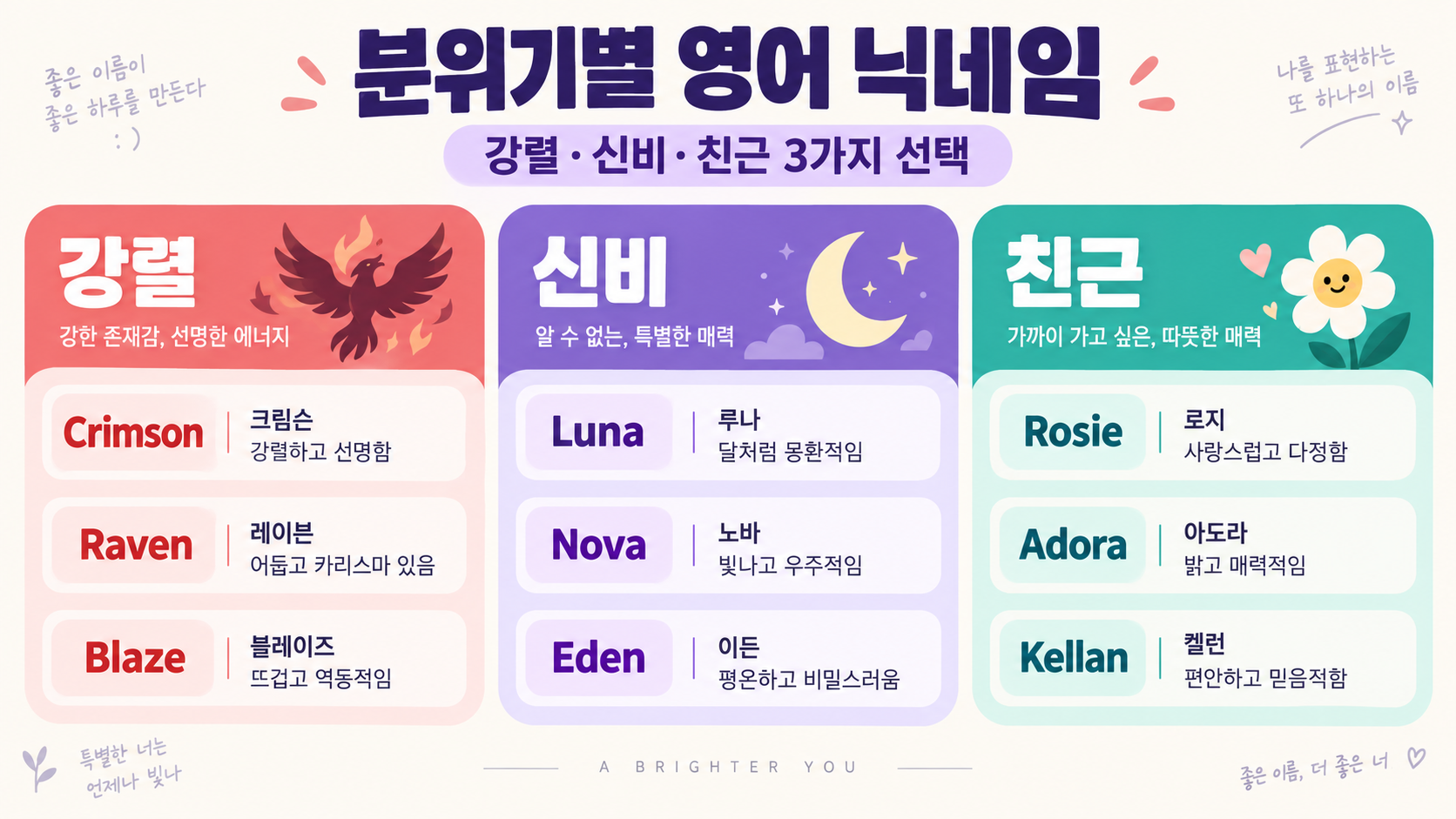 간지나는 영어 닉네임 추천: 의미·분위기별 고르는 법 관련 정보 카드