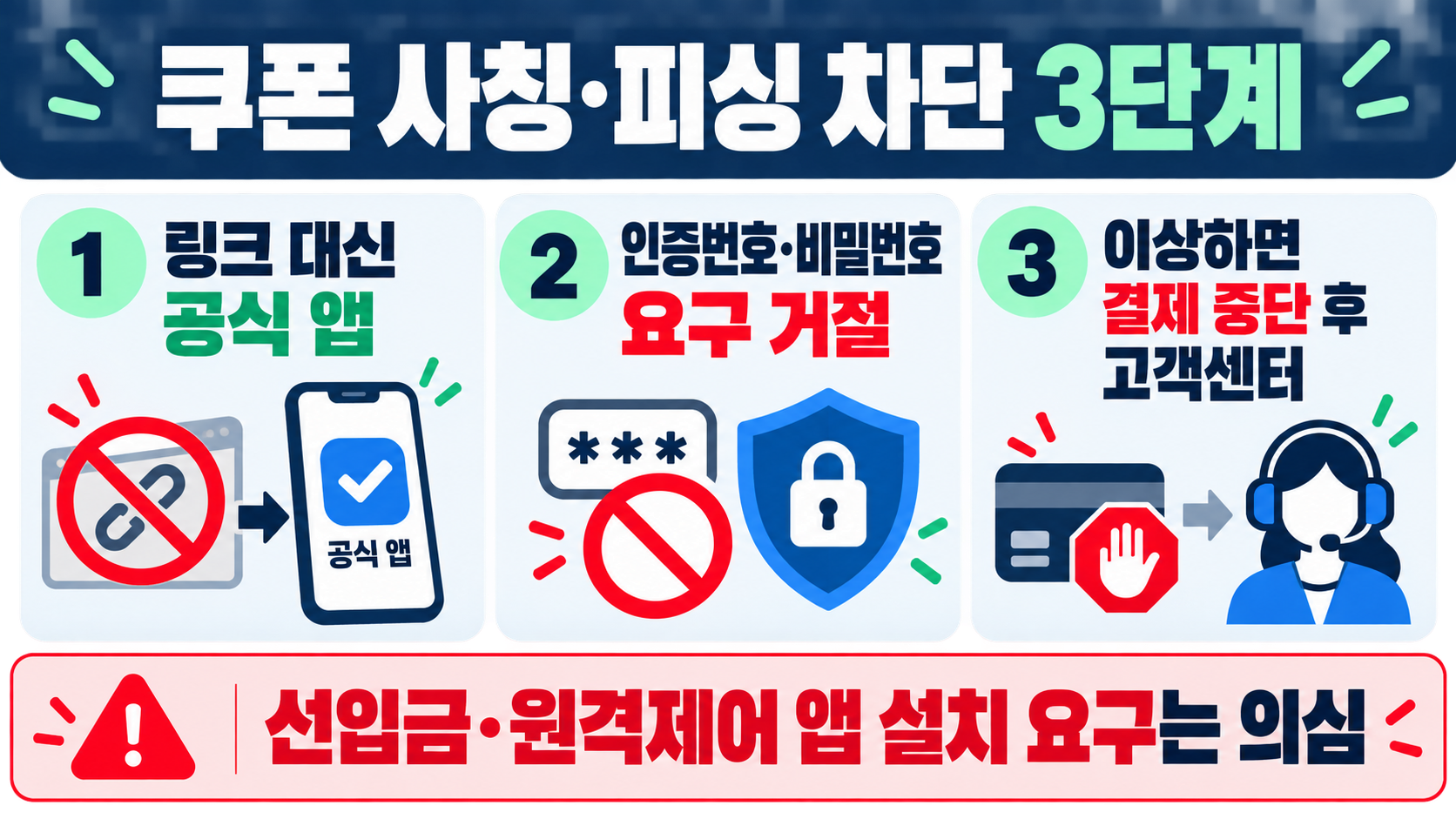 쿠팡 보상 쿠폰 확인·사용 전 체크리스트 확인 정보 카드
