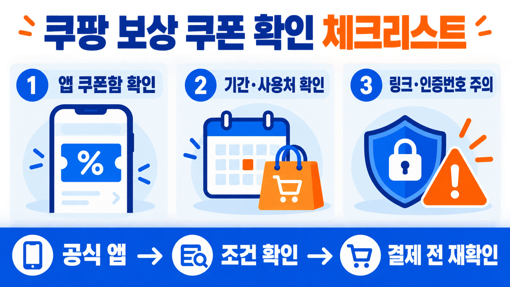 쿠팡 보상 쿠폰 확인·사용 전 체크리스트 정보 카드