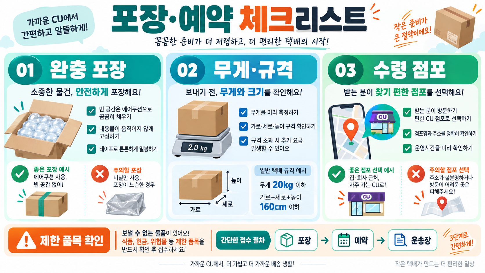 CU 편의점 알뜰택배 보내는 법: 반값택배 가격·예약·접수 안내 관련 정보 카드