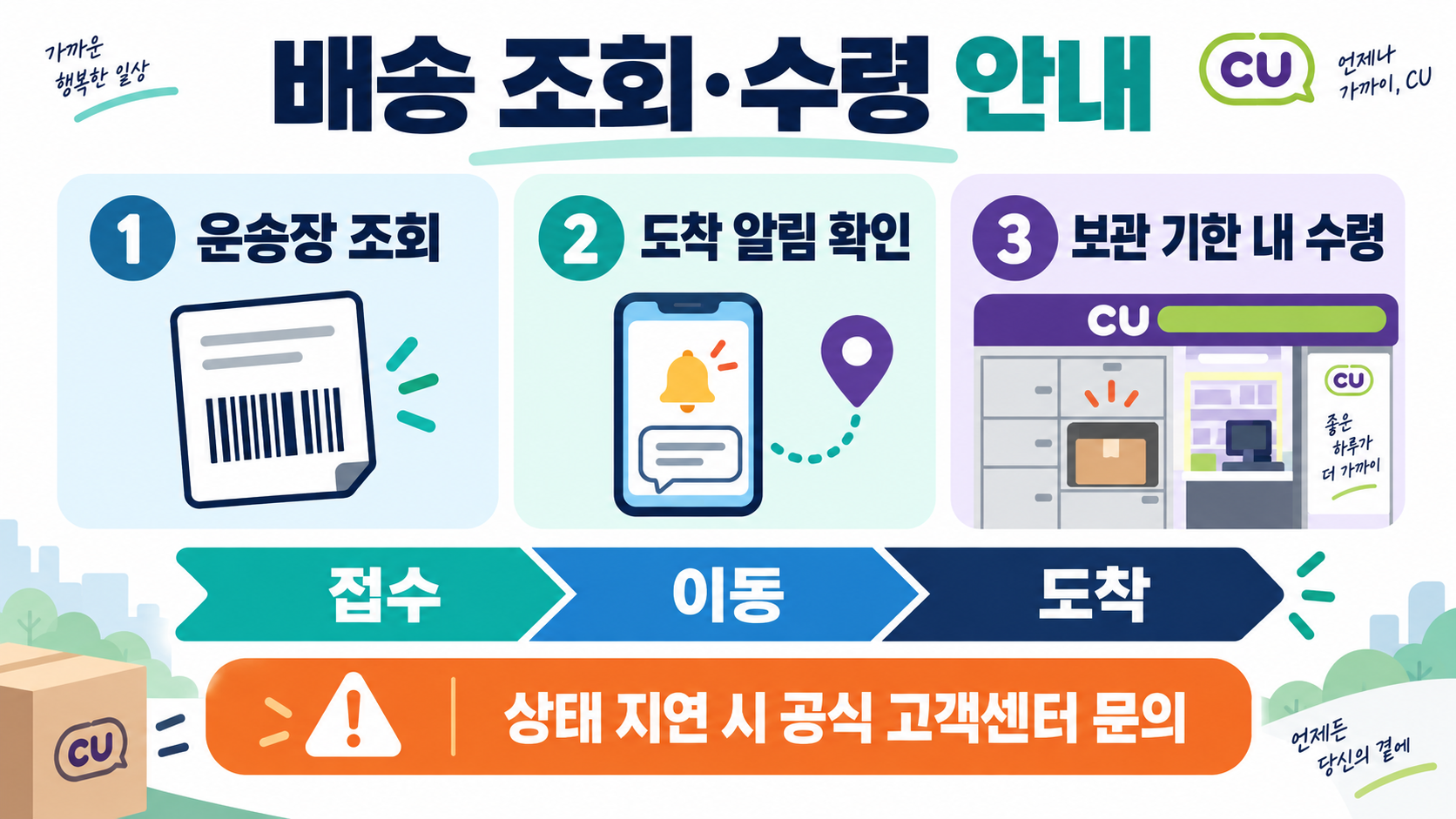 CU 편의점 알뜰택배 보내는 법: 반값택배 가격·예약·접수 안내 확인 정보 카드