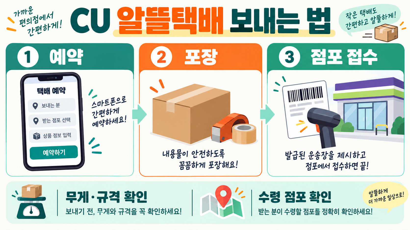 CU 편의점 알뜰택배 보내는 법: 반값택배 가격·예약·접수 안내 정보 카드