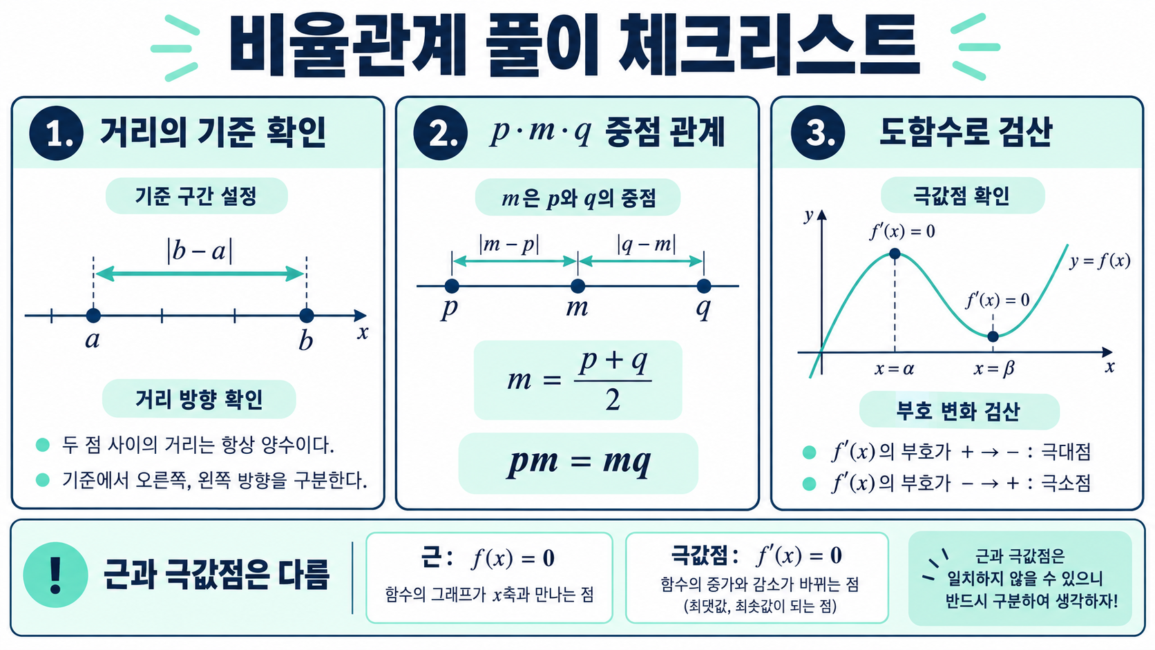 삼차함수 비율관계: 그래프 해석의 기본 도구 확인 정보 카드