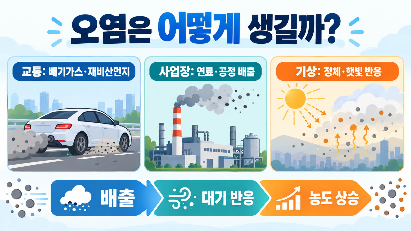 대기오염의 원인과 사례, 생활 속 해결방안 관련 정보 카드