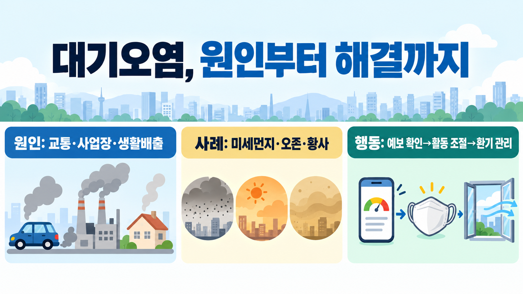 대기오염의 원인과 사례, 생활 속 해결방안 정보 카드