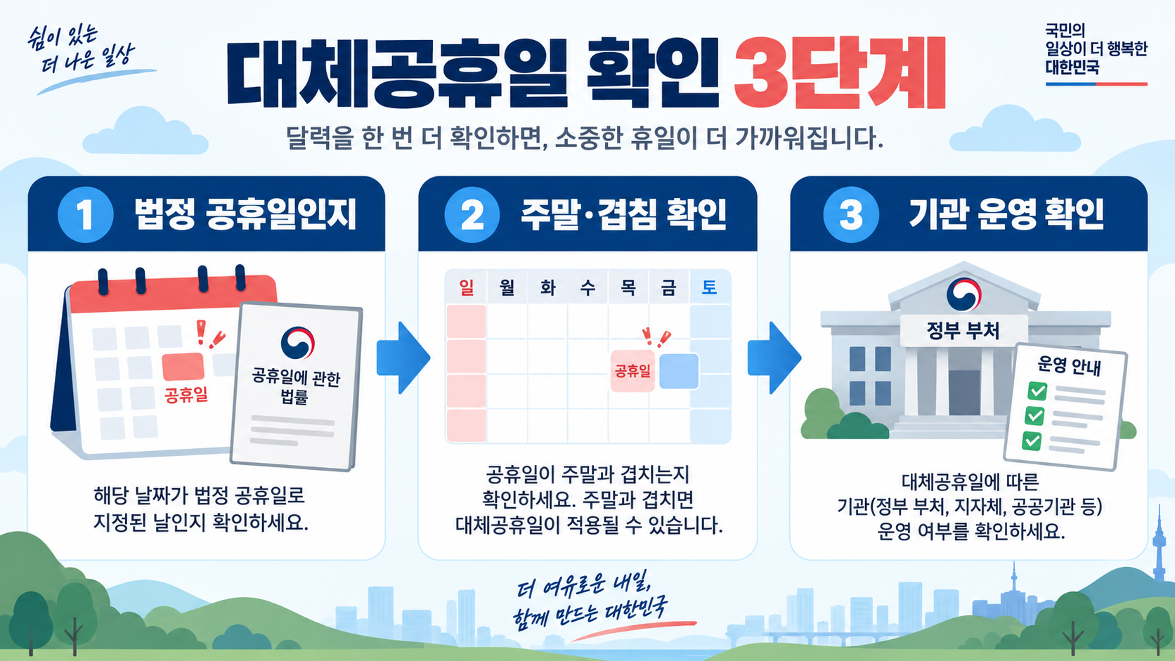 대체공휴일 제도와 긍정적 효과, 달력에서 확인하는 방법 관련 정보 카드