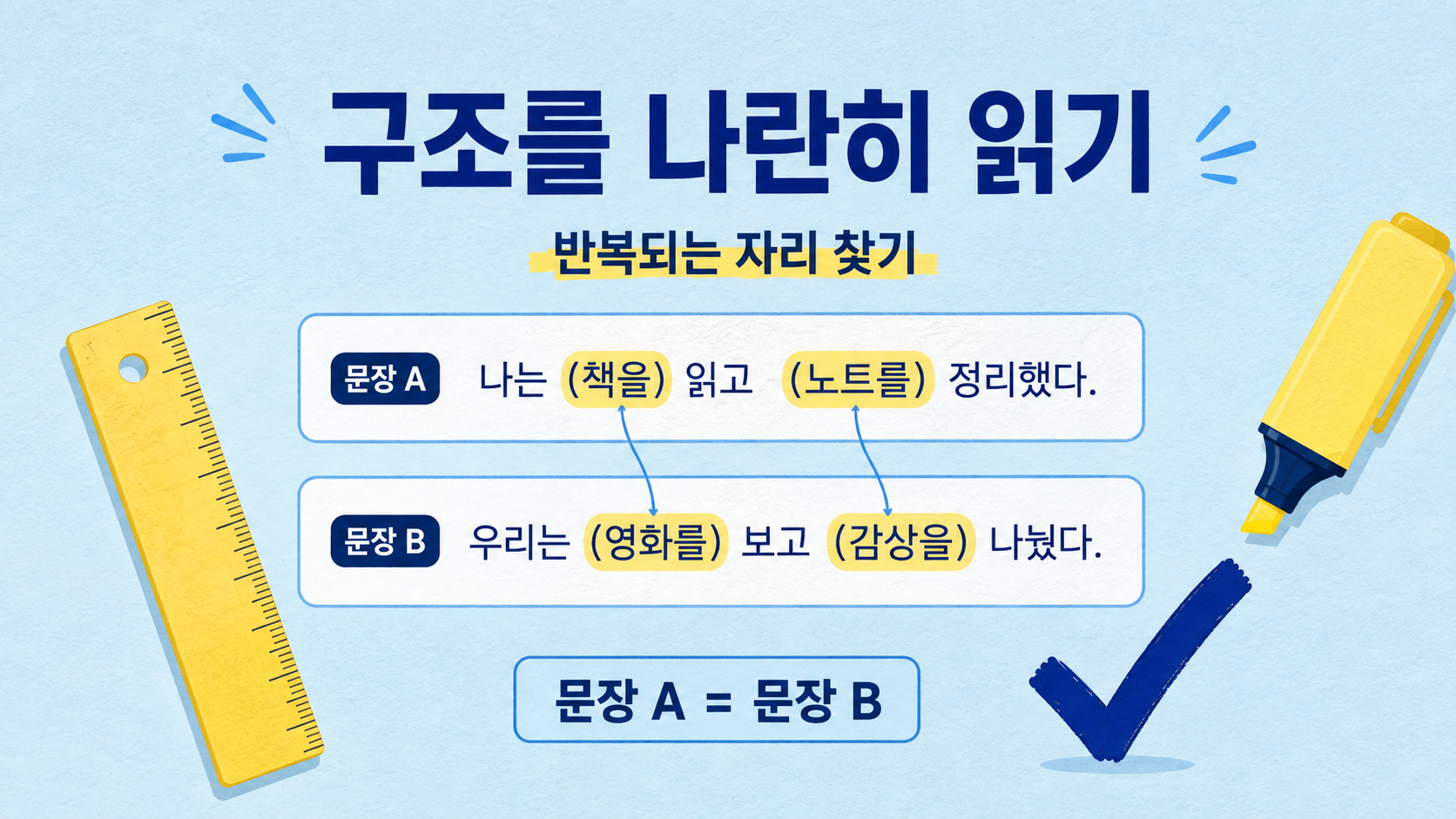 대구법 구조를 나란히 비교하는 정보카드