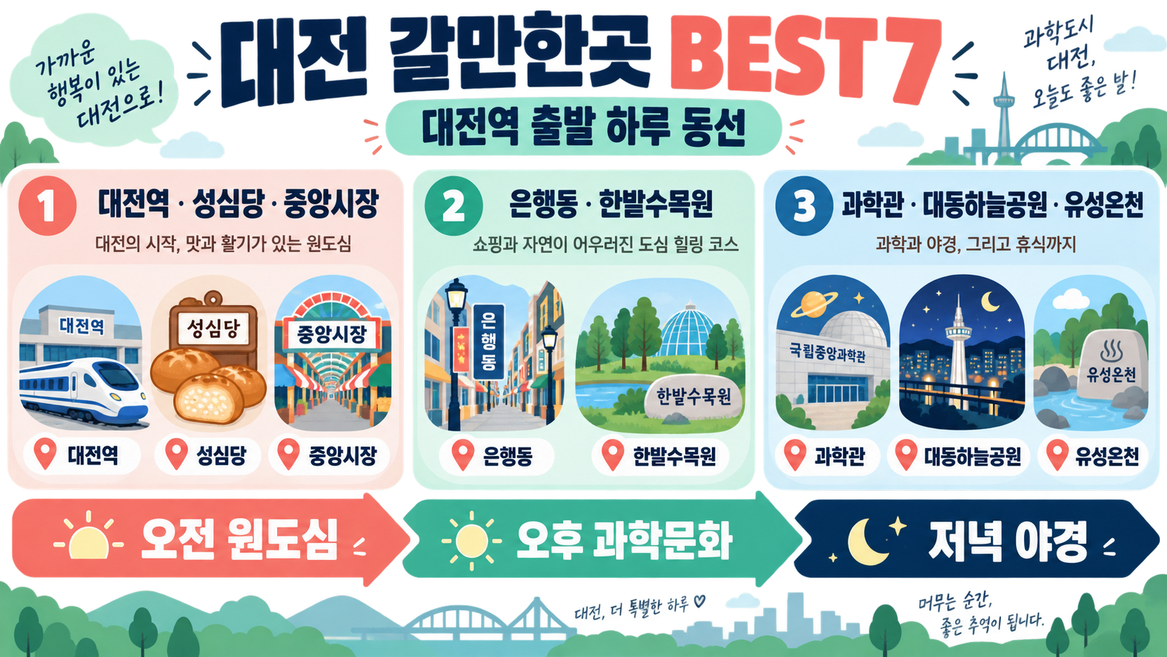 대전 갈만한곳 BEST7, 대전역 갈만한곳까지 제대로 떠나자! 정보 카드