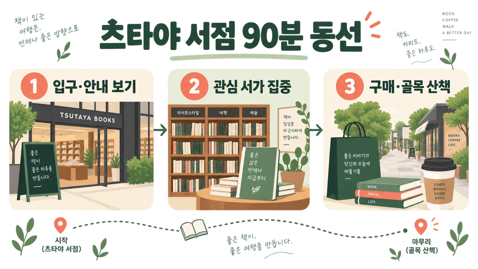도쿄 다이칸야마 츠타야 서점 방문 가이드 관련 정보 카드