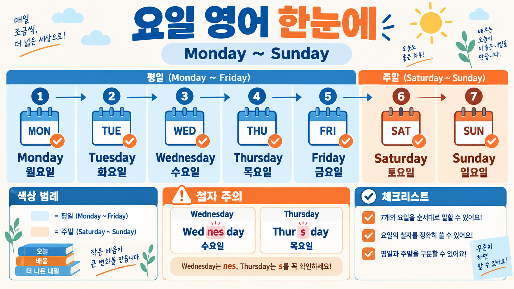 요일 영어로: 월요일부터 일요일까지 한눈에 정리 정보 카드