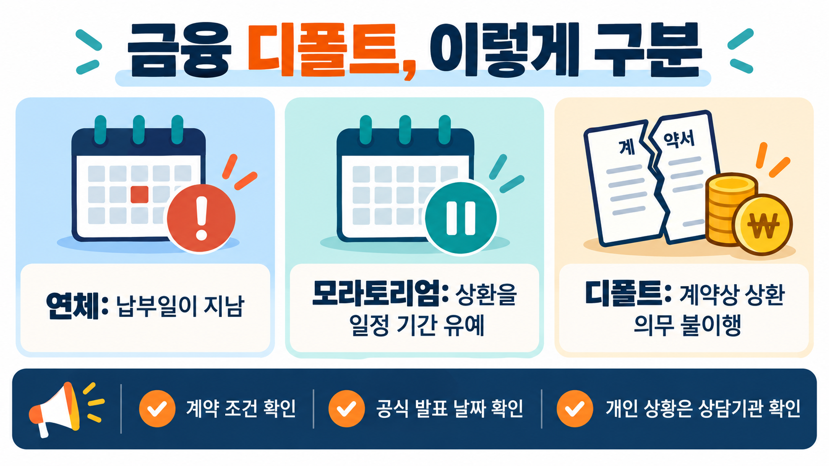 디폴트(default) 뜻: 채무불이행과 기본값을 쉽게 구분하는 법 관련 정보 카드