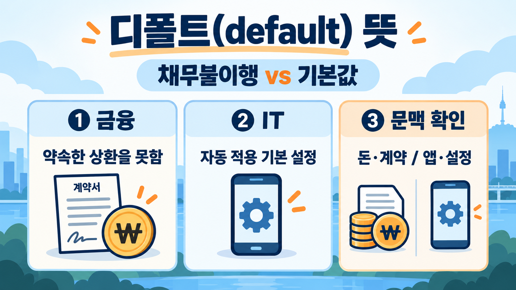 디폴트(default) 뜻: 채무불이행과 기본값을 쉽게 구분하는 법 정보 카드