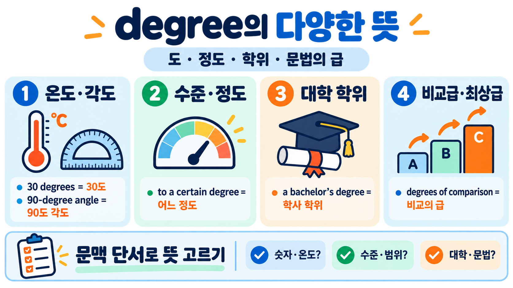 degree의 다양한 뜻: 도·정도·학위·문법까지 한눈에 정보 카드