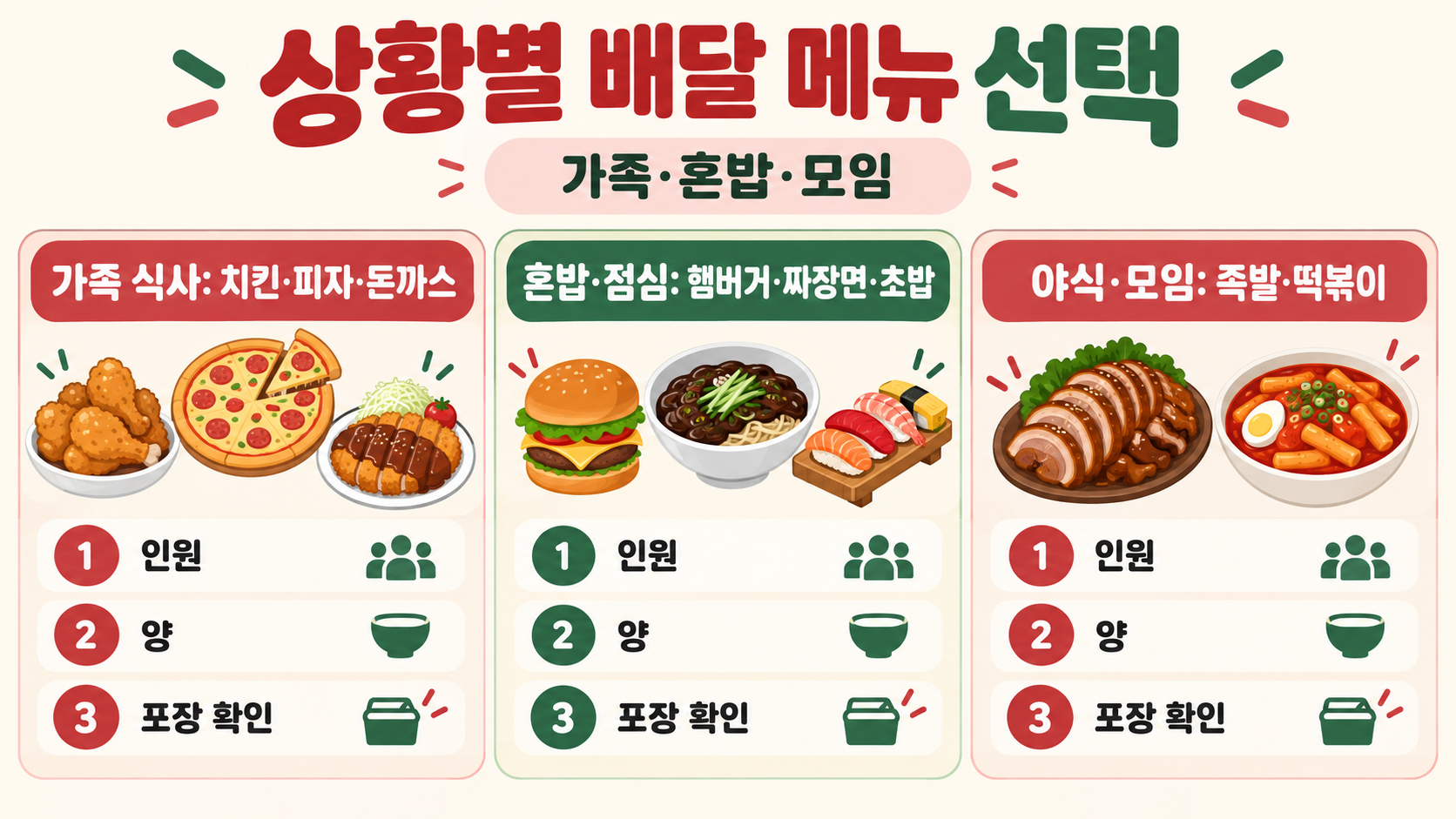 배달음식 추천 베스트 10: 상황별 메뉴 고르는 법 관련 정보 카드