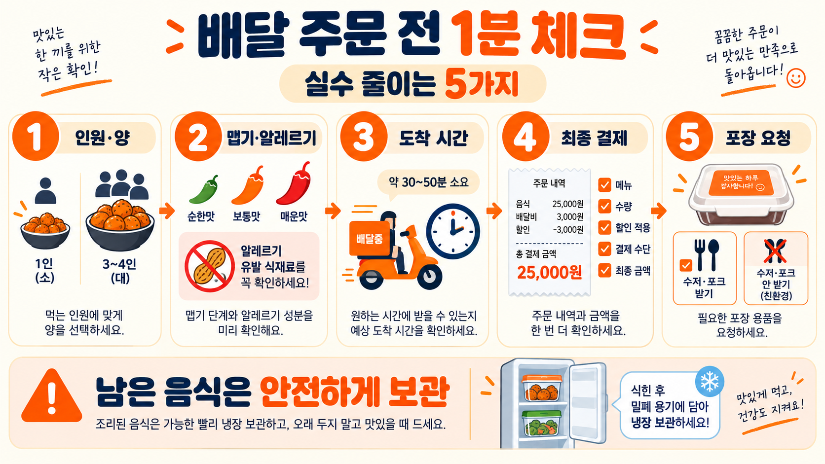배달음식 추천 베스트 10: 상황별 메뉴 고르는 법 확인 정보 카드