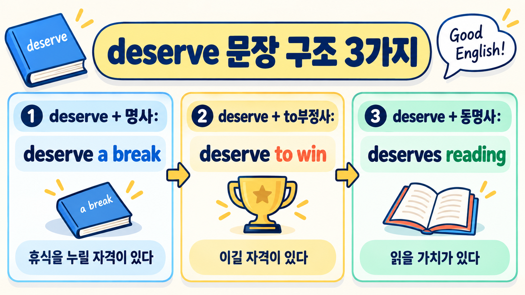 deserve 뜻과 you deserve it 뉘앙스: 자격·보상·자업자득까지 관련 정보 카드