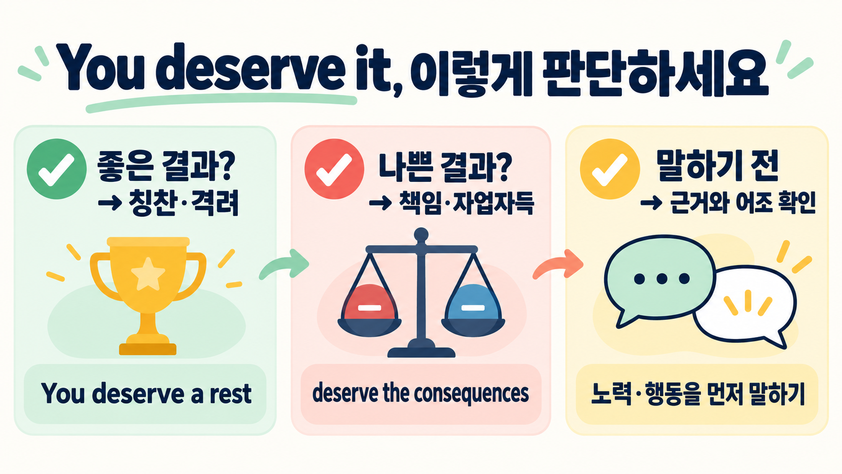 deserve 뜻과 you deserve it 뉘앙스: 자격·보상·자업자득까지 확인 정보 카드