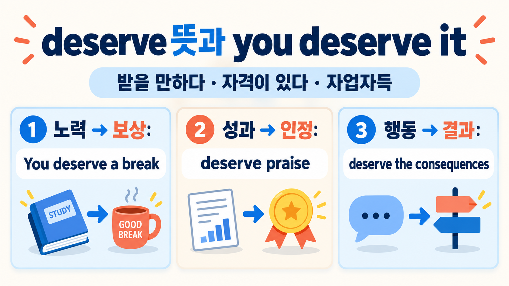 deserve 뜻과 you deserve it 뉘앙스: 자격·보상·자업자득까지 정보 카드