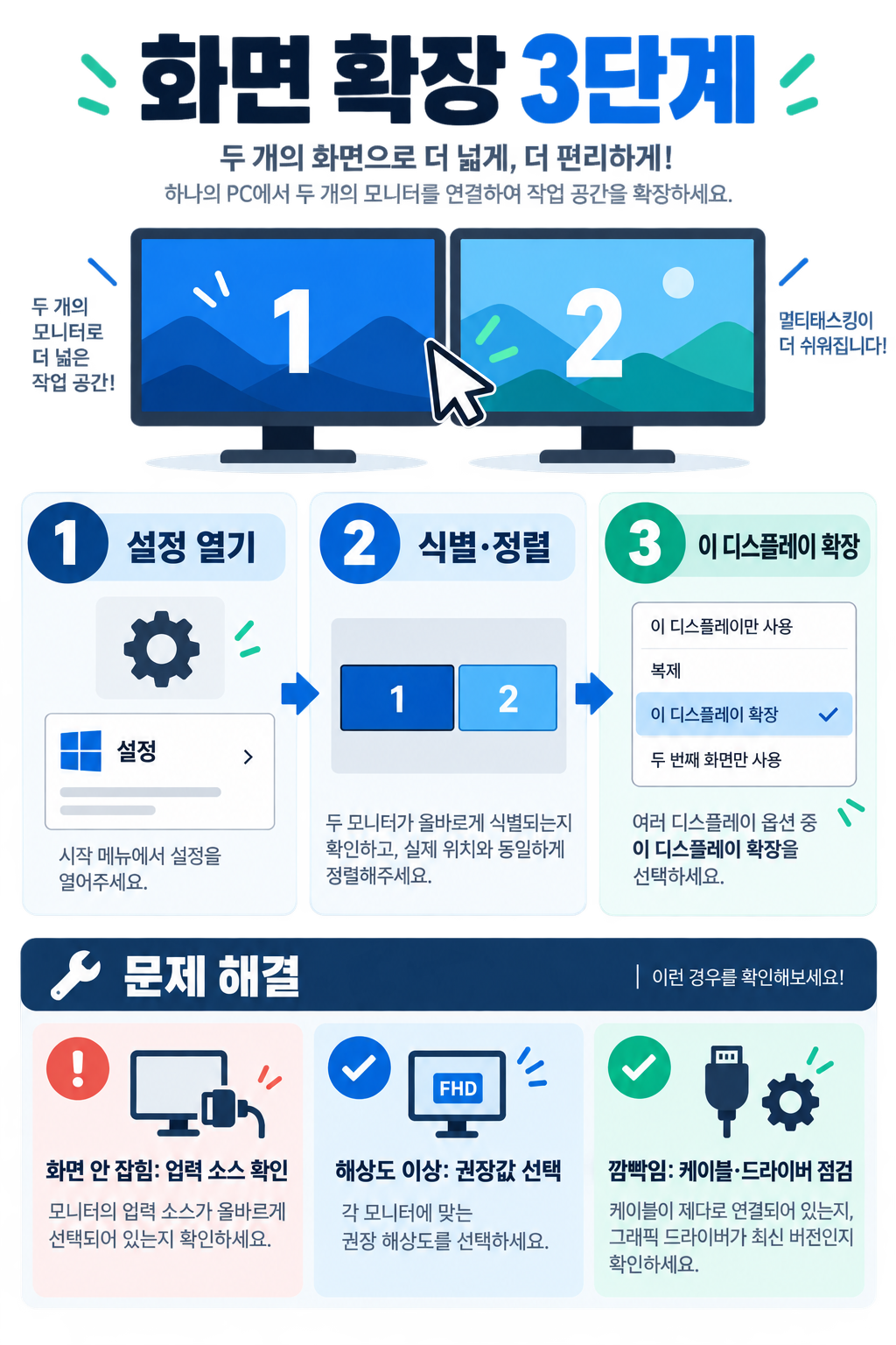 데스크탑 듀얼 모니터 연결과 설정 방법: 확장 화면·배경화면까지 확인 정보 카드