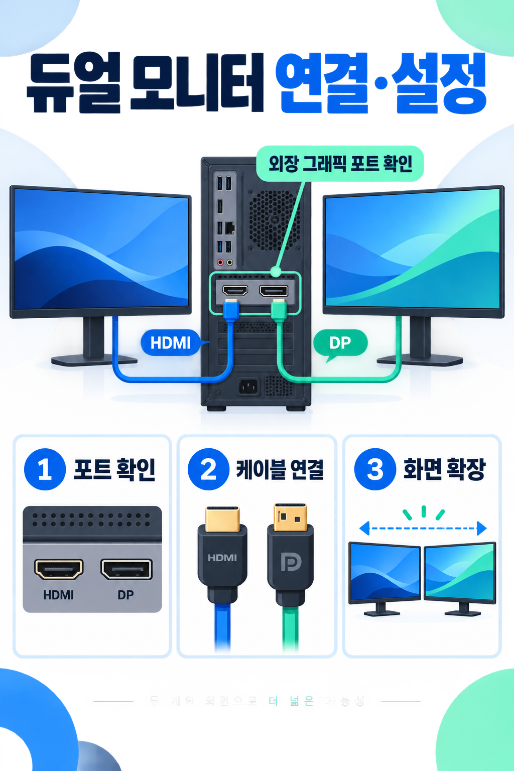 데스크탑 듀얼 모니터 연결과 설정 방법: 확장 화면·배경화면까지 정보 카드