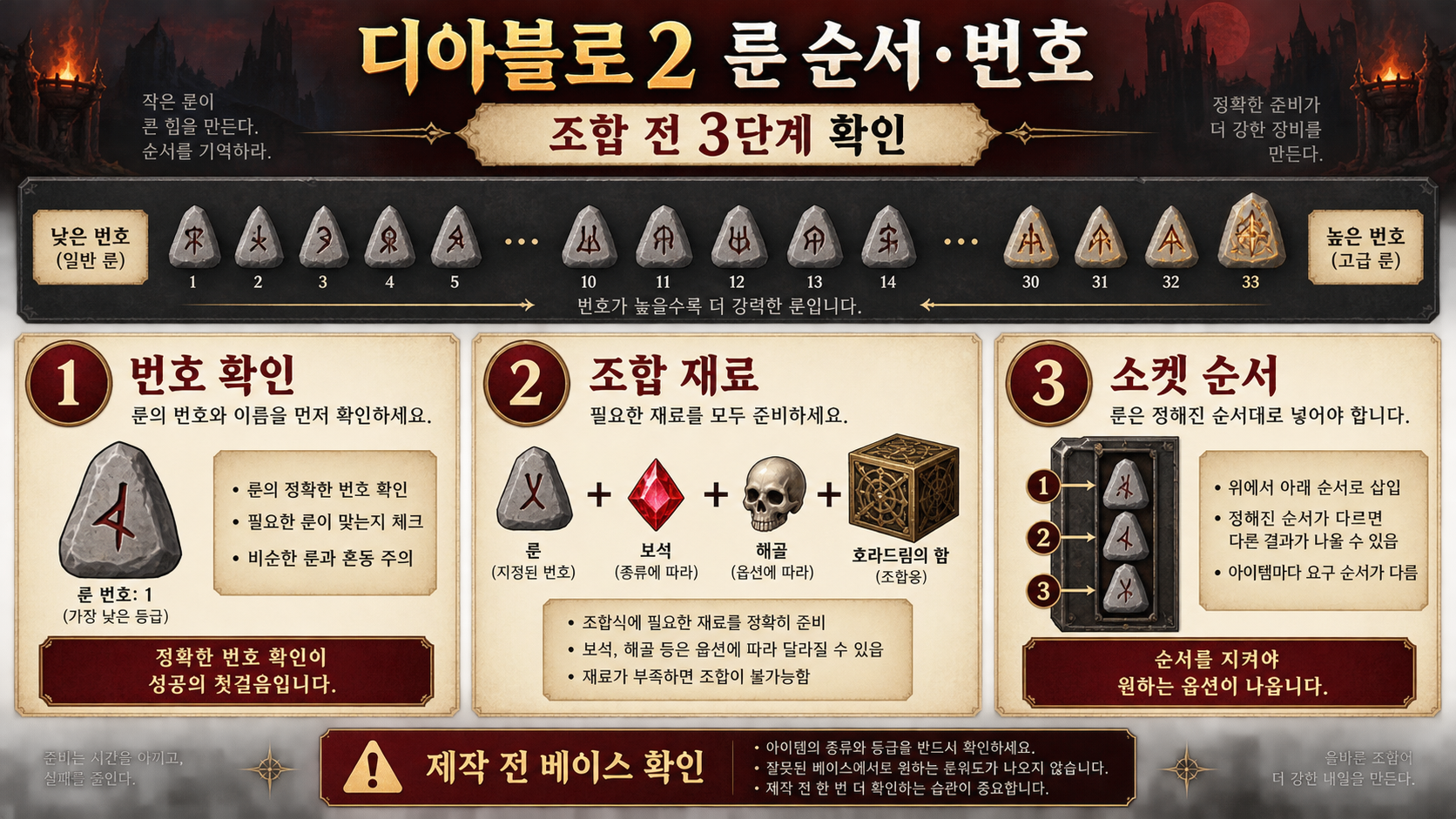 디아블로 2 룬 순서와 번호: 조합·업그레이드 확인 가이드 정보 카드