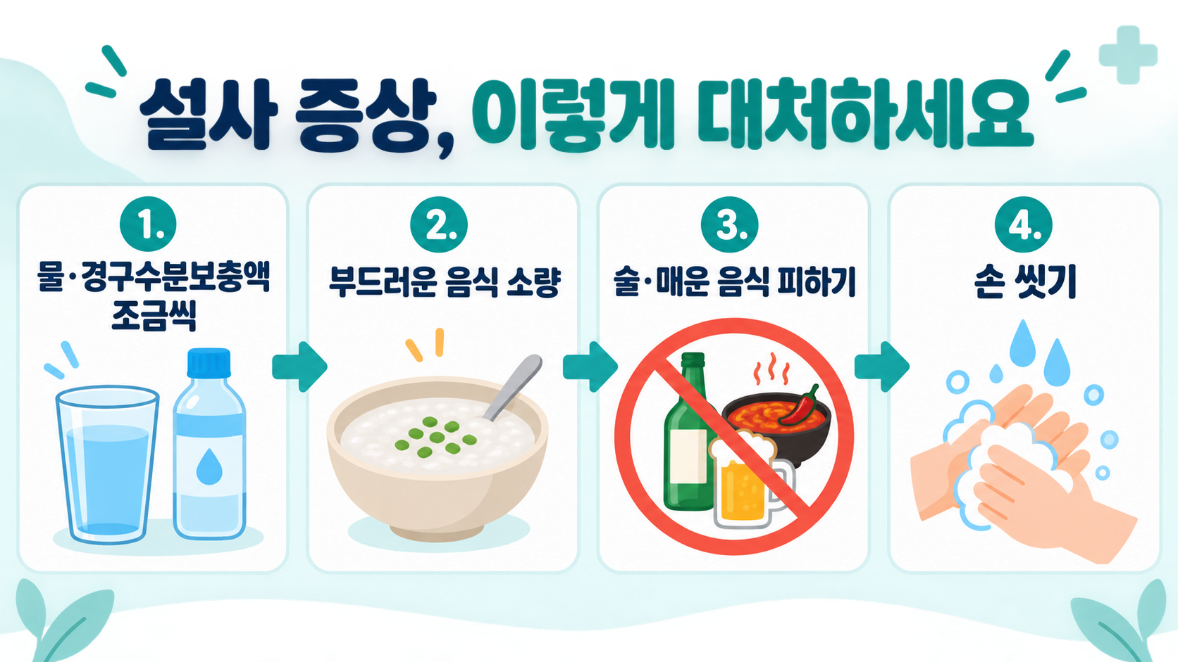 설사할 때 지사제, 먹어도 될까? 증상별 대처와 진료 신호 관련 정보 카드