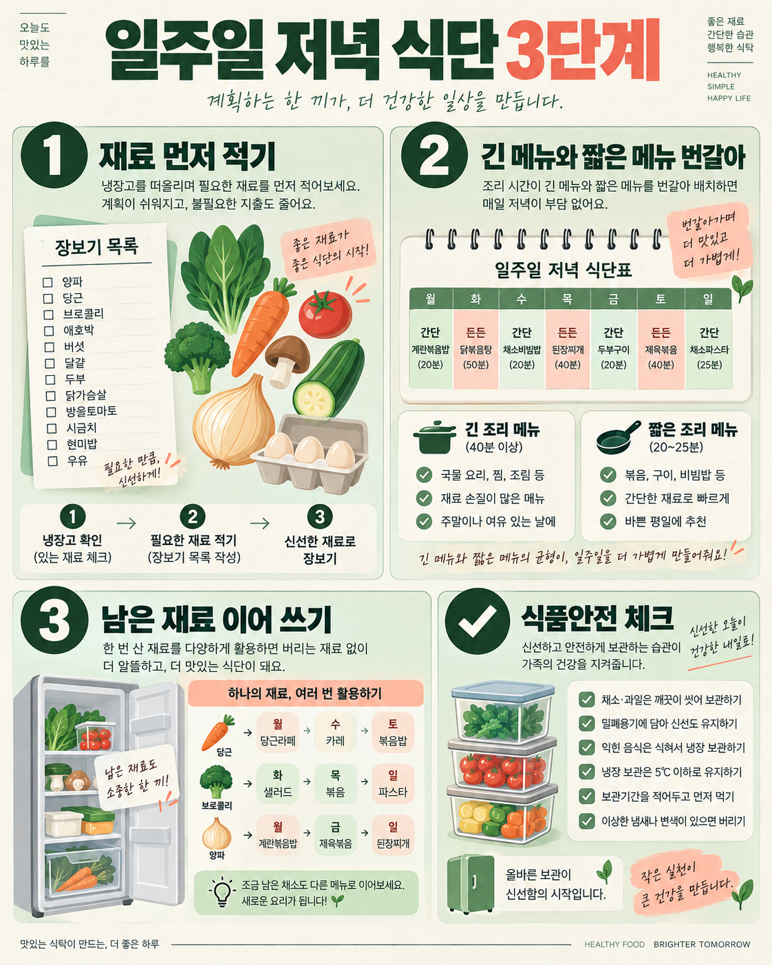 오늘 뭐 먹지? 저녁 메뉴 30가지와 일주일 식단 짜는 법 확인 정보 카드