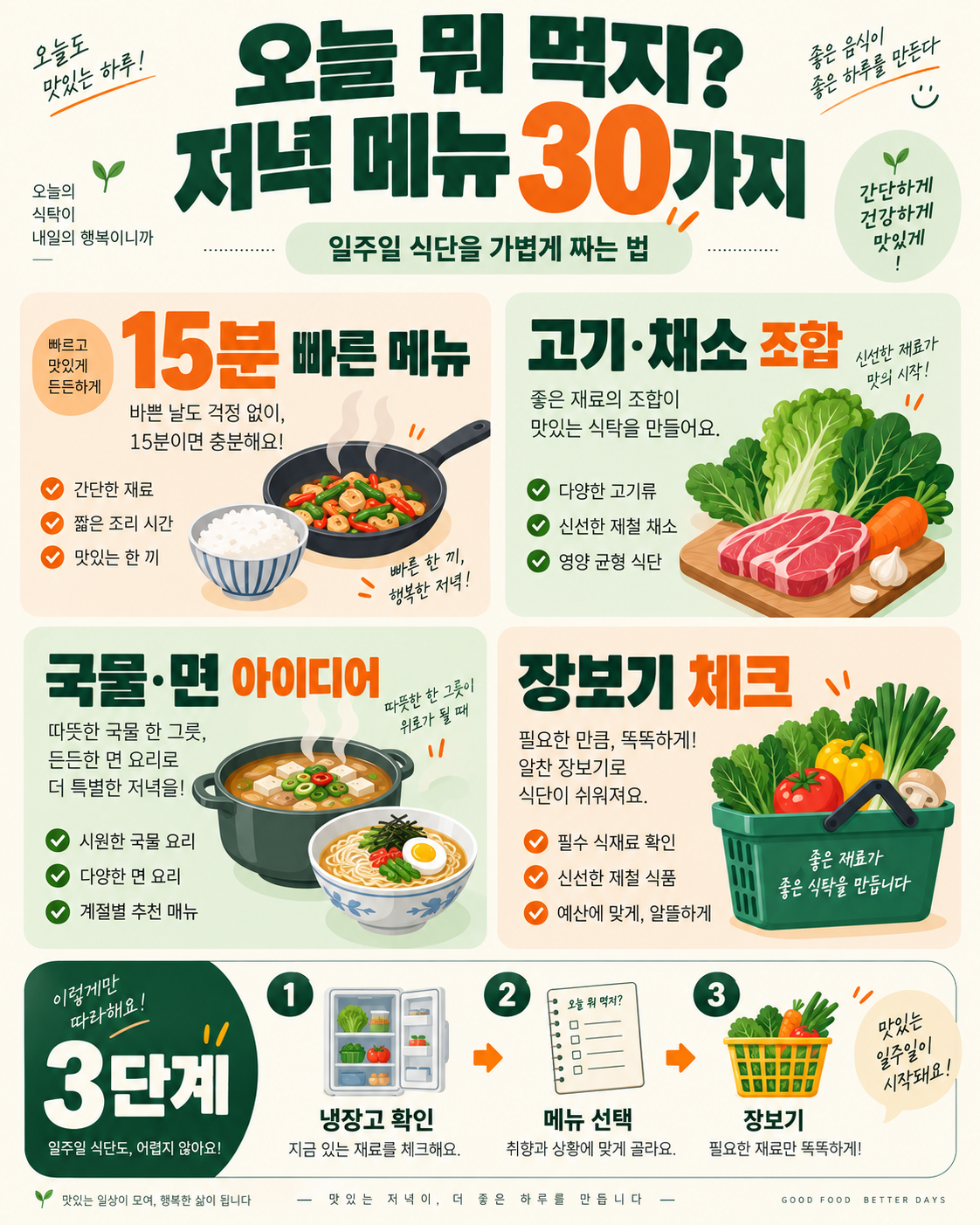오늘 뭐 먹지? 저녁 메뉴 30가지와 일주일 식단 짜는 법 정보 카드