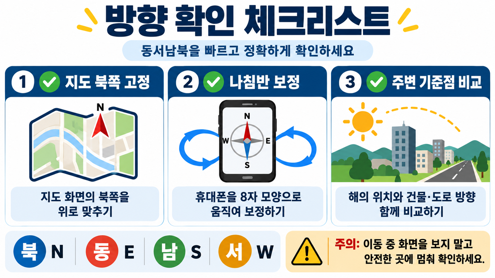 동서남북 방향, 올바르게 체크하는 방법 확인 정보 카드