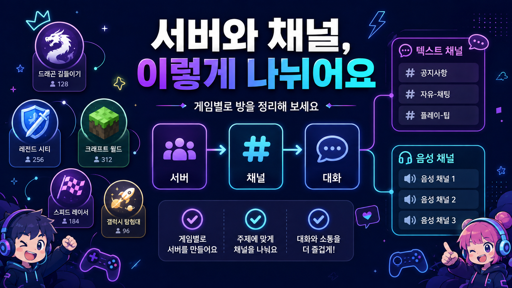 디스코드 서버와 채널 구조를 설명하는 한국형 정보 카드