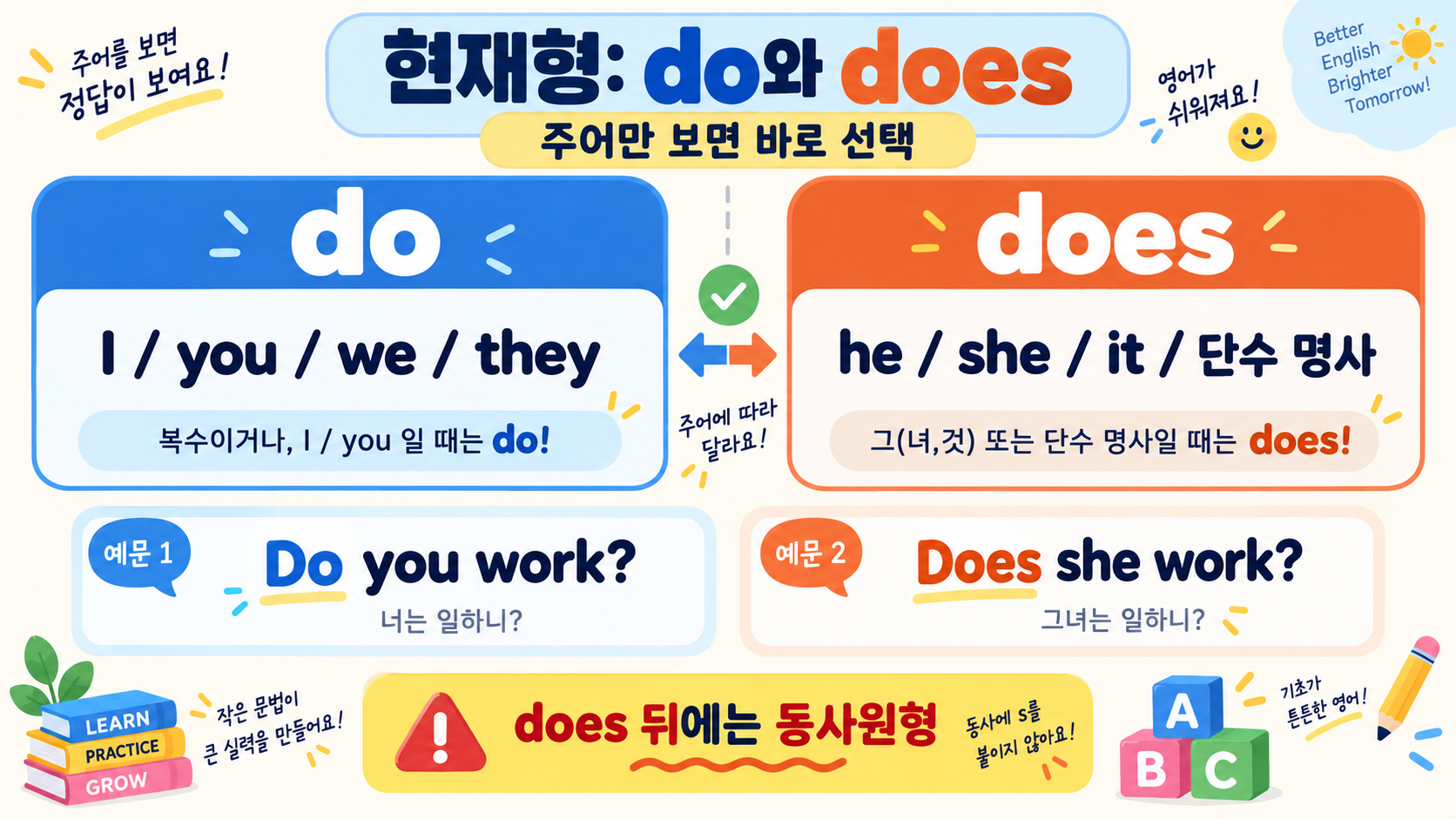 do vs does vs did 뜻과 차이점: 1·2·3인칭에서 바로 쓰는 법 관련 정보 카드