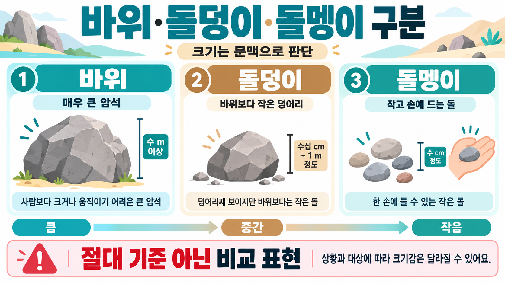 돌맹이와 돌멩이, 무엇이 표준어일까? 관련 정보 카드