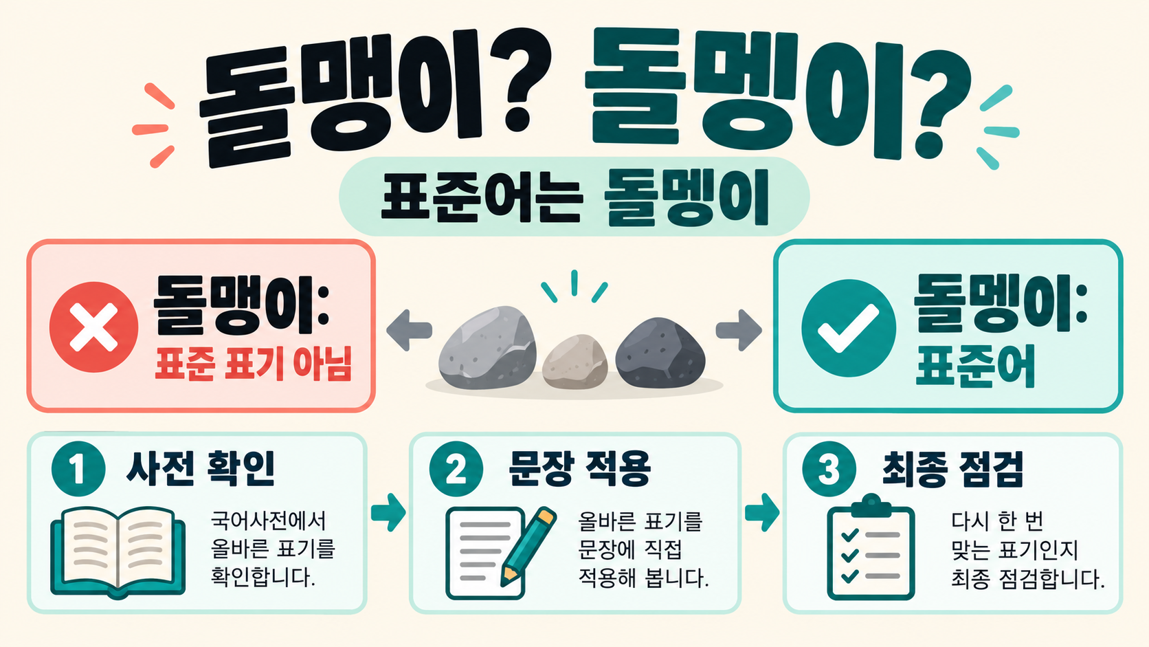 돌맹이와 돌멩이, 무엇이 표준어일까? 정보 카드