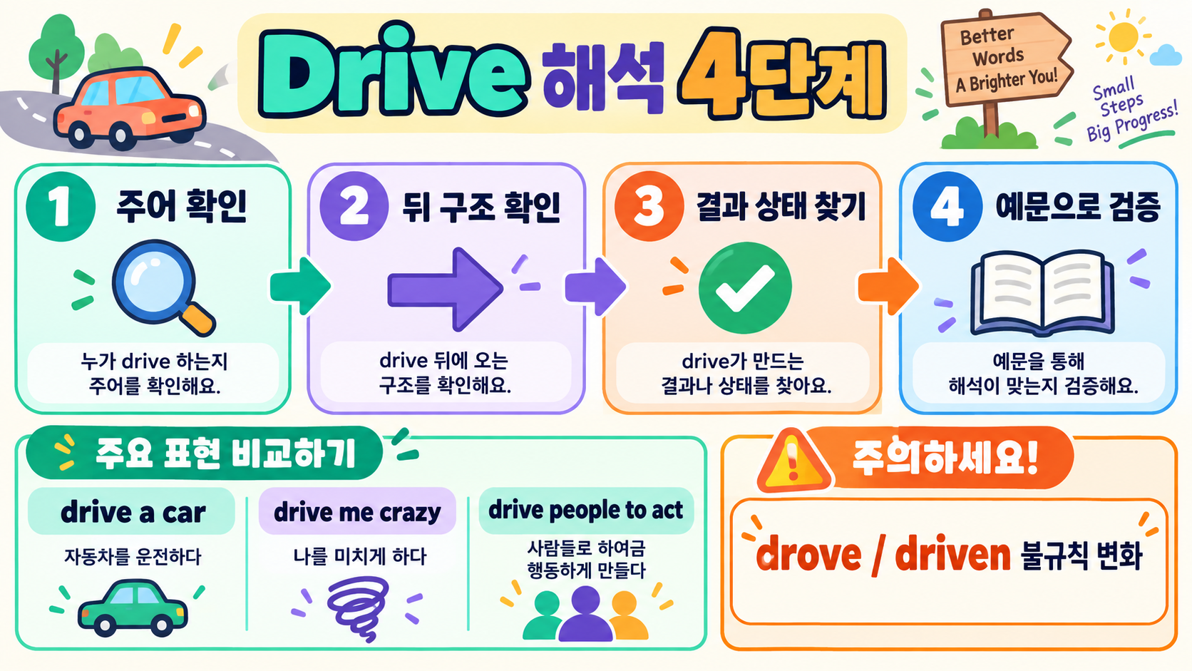 영어 단어 Drive 뜻 3가지: 운전하다·미치게 하다·~하게 만들다 확인 정보 카드