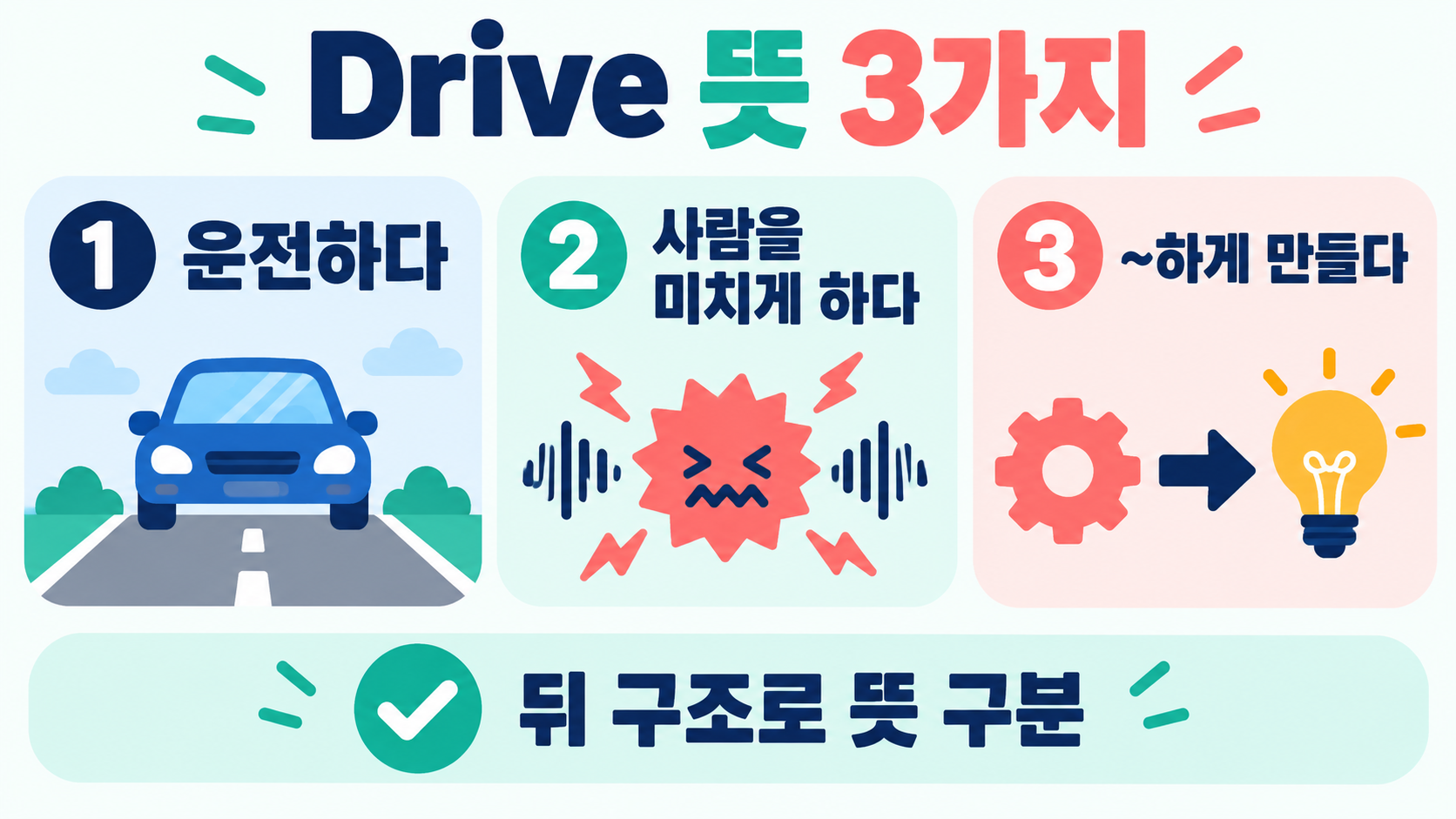 영어 단어 Drive 뜻 3가지: 운전하다·미치게 하다·~하게 만들다 정보 카드