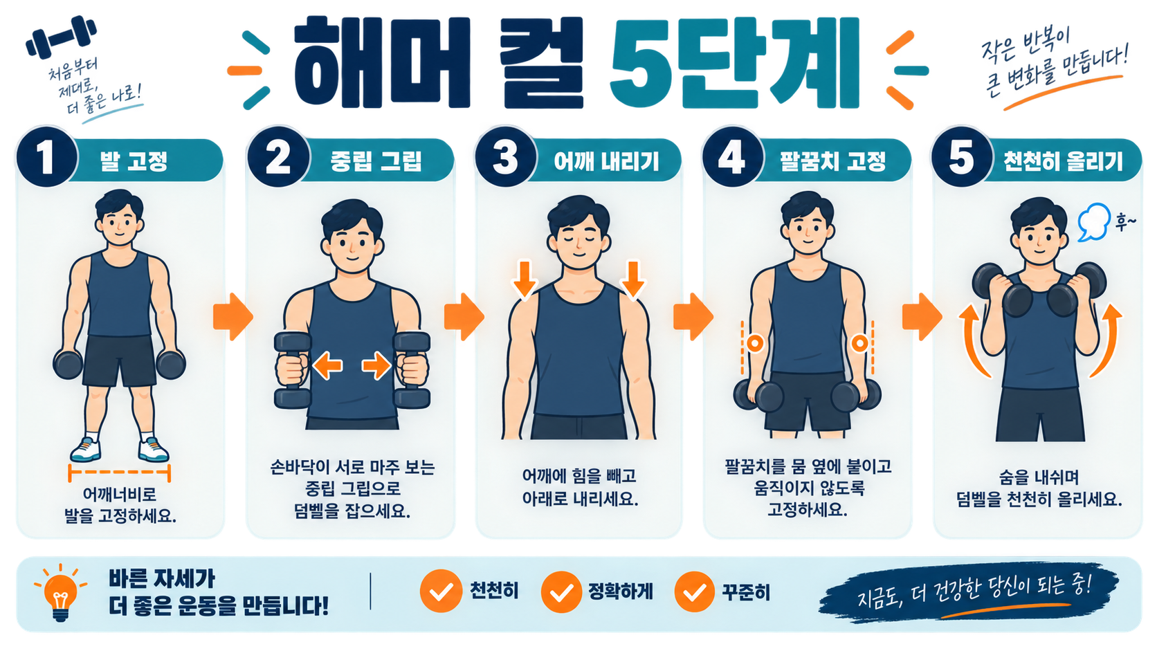 이두 키우기 덤벨 해머 컬 운동 초보 기본자세 가이드 관련 정보 카드